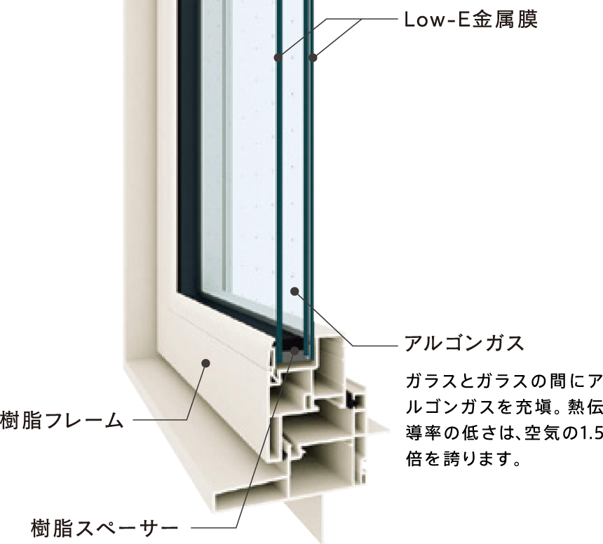 高性能トリプルガラス樹脂窓